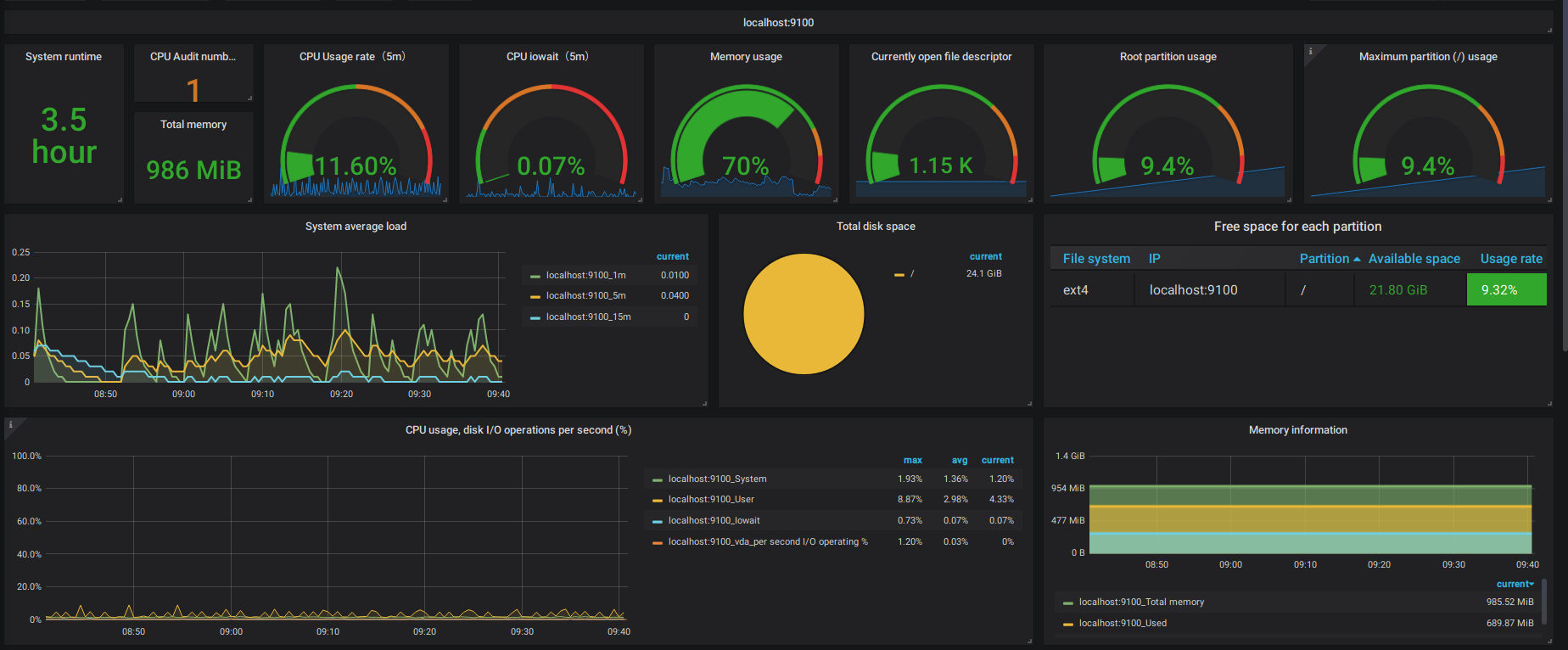 Easy Server Monitoring